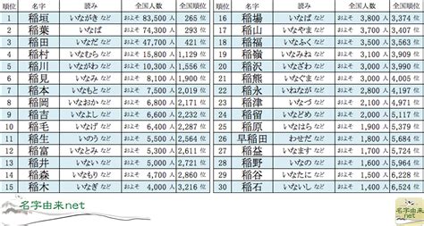 名字 上|「上」を含む名字（苗字）ランキング